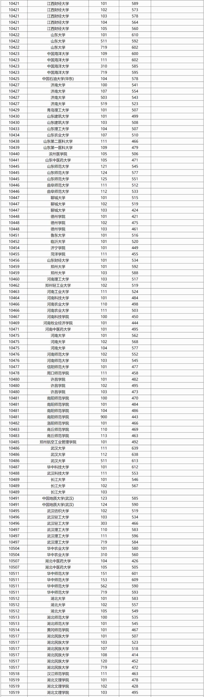 广西2024年本科普通批院校专业组投档最低分数线公布（首选历史科目组）