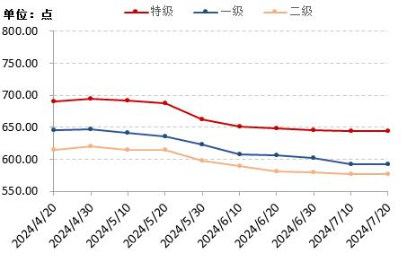 新华指数|部分产区新椒逐渐主导市场，花椒市场热度微幅上升