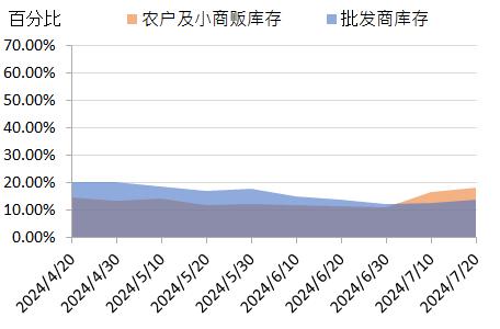 新华指数|部分产区新椒逐渐主导市场，花椒市场热度微幅上升