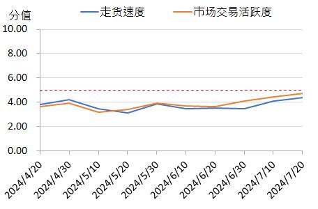 新华指数|部分产区新椒逐渐主导市场，花椒市场热度微幅上升