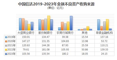 290亿超级大包6.9折转让！信达、东方拟接盘