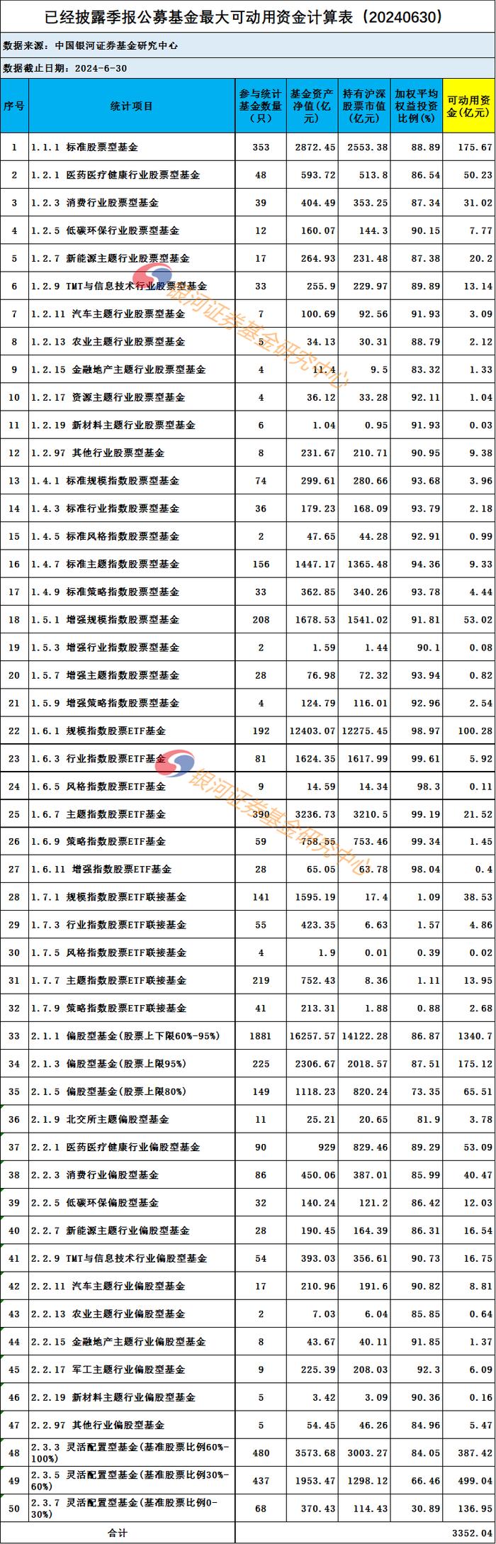 公募基金最大可动用A股买入资金测算数据报告