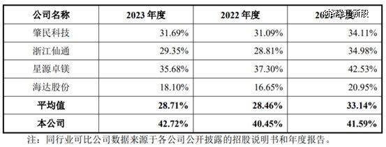 夫妻联手创业，这家汽车玻璃总成组件公司上市了