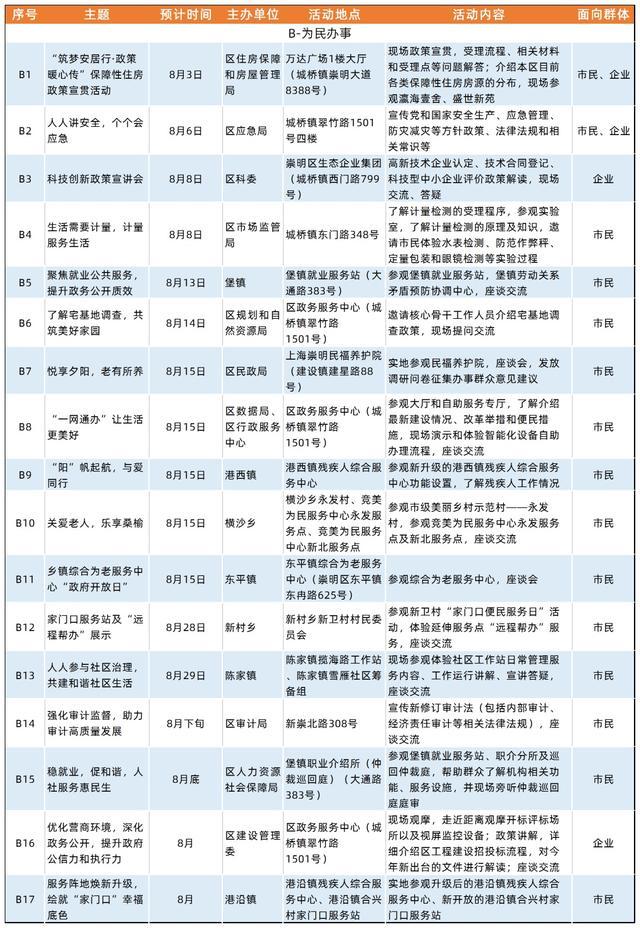 2024年崇明区“政府开放月”活动来了！快来报名→