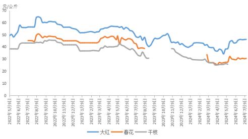 新华指数|近日肉桂市场交易趋于平淡，本期新华·玉林肉桂价格指数运行稳定