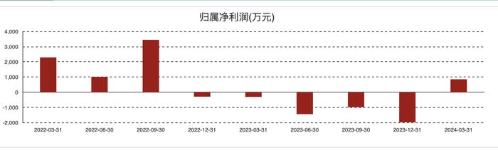 AI浪潮助涨“光”需求 仕佳光子上半年同比扭亏为盈