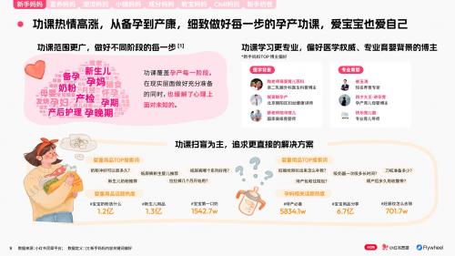 小红书×Flywheel飞未联合发布《2024母婴行业特色人群报告》