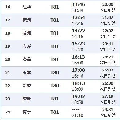 途经永州多地的这两趟列车加挂车厢运行！