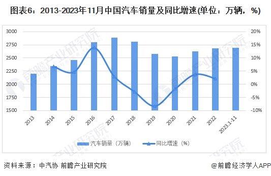 中国电动车撼动日本汽车王国！日本车企高管：中国汽车研发时间已缩短至18个月，不创新只能成跟随者【附新能源汽车行业现状】