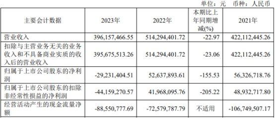 京源环保净利连降3年 2020年上市即巅峰平安证券保荐