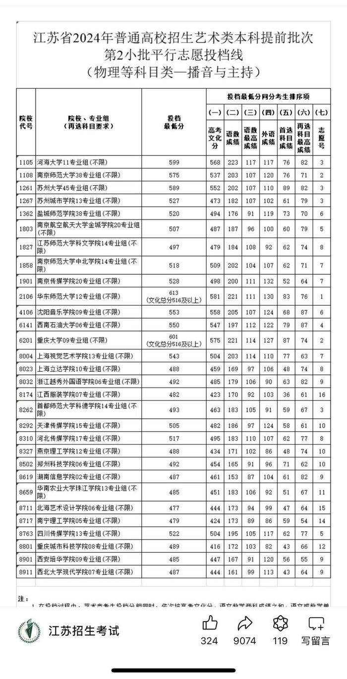 【高招新观察】艺考新政落地第一年，文化达线考生远远“不够”，近九成校考院校启用“破格”