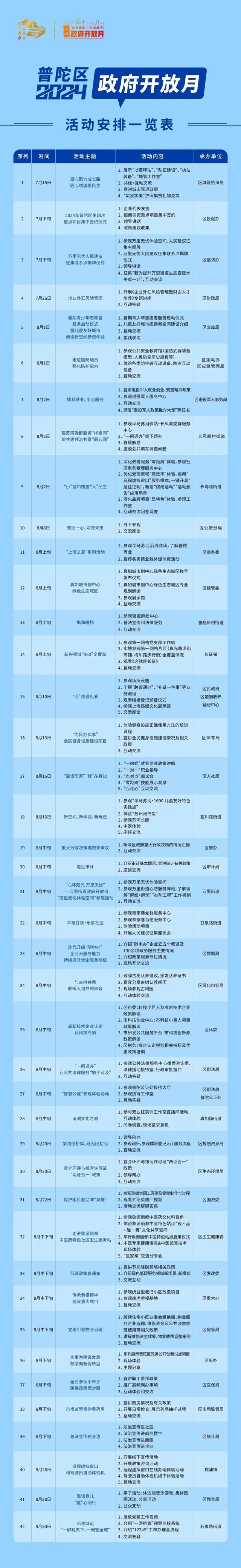 2024年普陀区“政府开放月”活动安排来啦！快来了解一下