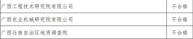 广西大型科研仪器开放共享考核公示：11家单位不合格