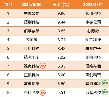 金信稳健策略混合二季报解读