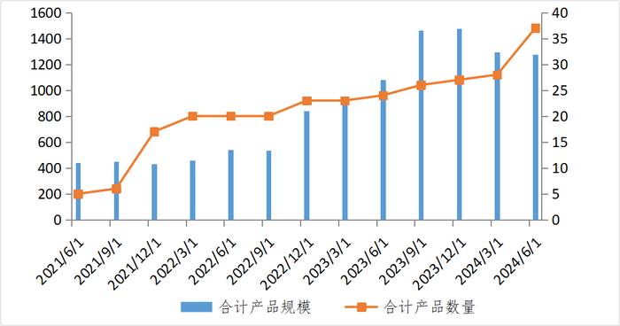 【新华解读】数说科创板五周年：“硬科技”集聚 创新再起航