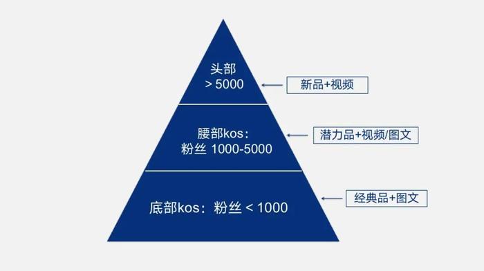 “小红书们”的流量赛马机制 我找到了3个破解打法