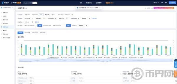 告别繁琐   拥抱高效——这个web前端性能监控平台能帮到你