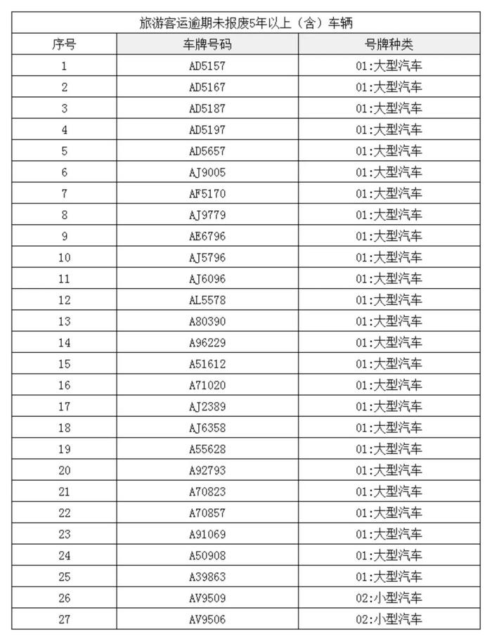 关于郑州市重点车辆已达报废标准的公告