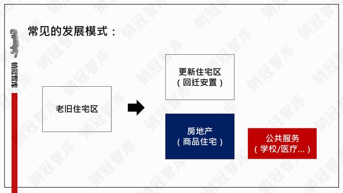 未来1000天的楼市走向明牌了｜政策周报