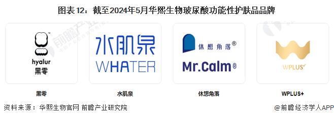 预见2024：《2024年中国玻尿酸行业全景图谱》(附市场规模、竞争格局和发展前景等)