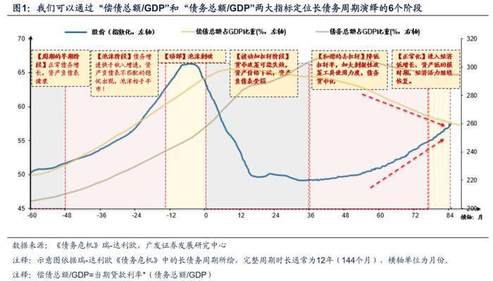 【广发资产研究】权益基金：沧海沉浮——“债务周期鉴资管”系列