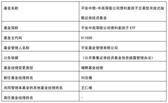 平安基金3只基金增聘基金经理刘洁倩