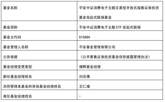 平安基金3只基金增聘基金经理刘洁倩