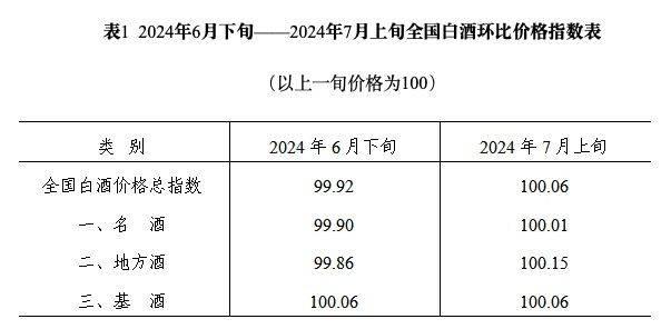 大湾区酒价第8期|茅台、五粮液等价格再度微跌，多家酒企发布业绩预告