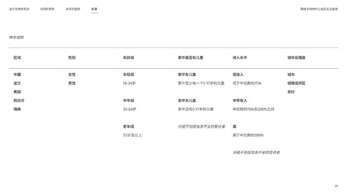 英格卡购物中心INGKA:《2024社区生活报告》