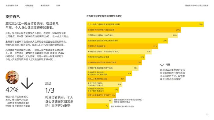 英格卡购物中心INGKA:《2024社区生活报告》