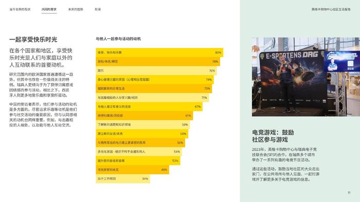 英格卡购物中心INGKA:《2024社区生活报告》