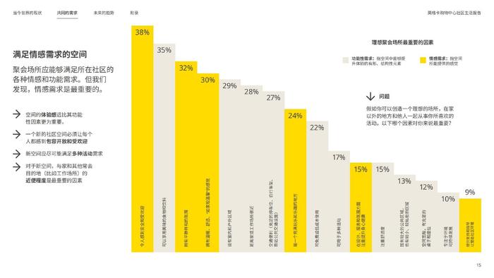 英格卡购物中心INGKA:《2024社区生活报告》