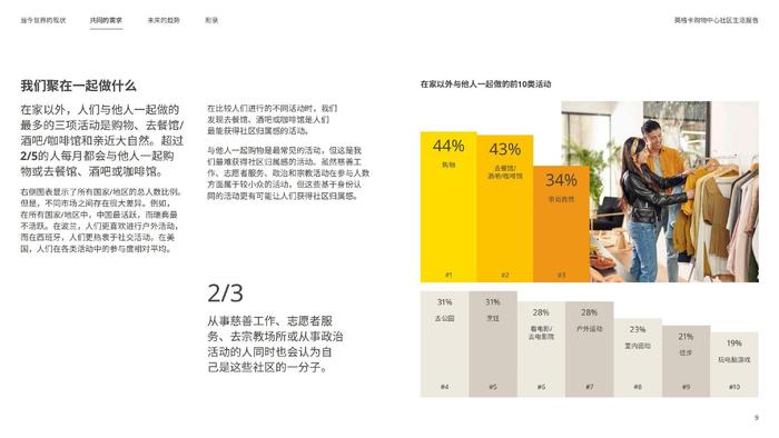 英格卡购物中心INGKA:《2024社区生活报告》