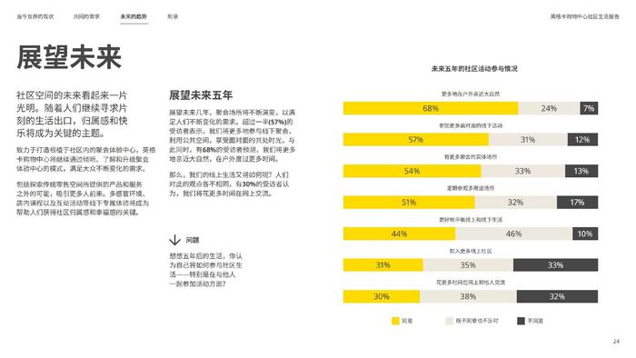 英格卡购物中心INGKA:《2024社区生活报告》