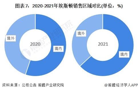 工业机器人产业招商清单：埃斯顿、哈工智能、楚天科技等最新投资动向【附关键企业名录】