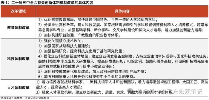 高瑞东 刘星辰：改革的深意：构建适应生产力跃迁的生产关系——《二十届三中全会》精神学习第二篇