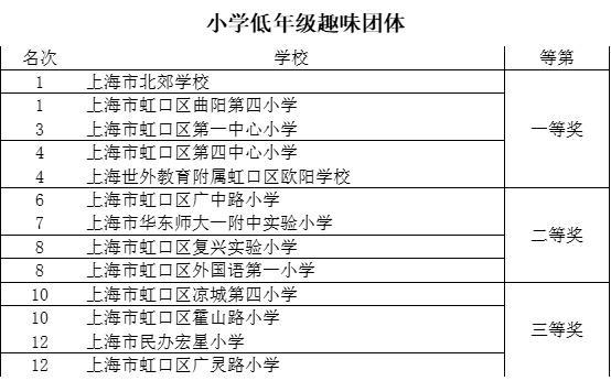 超燃！虹口300多名乒乓小将暑假激战~