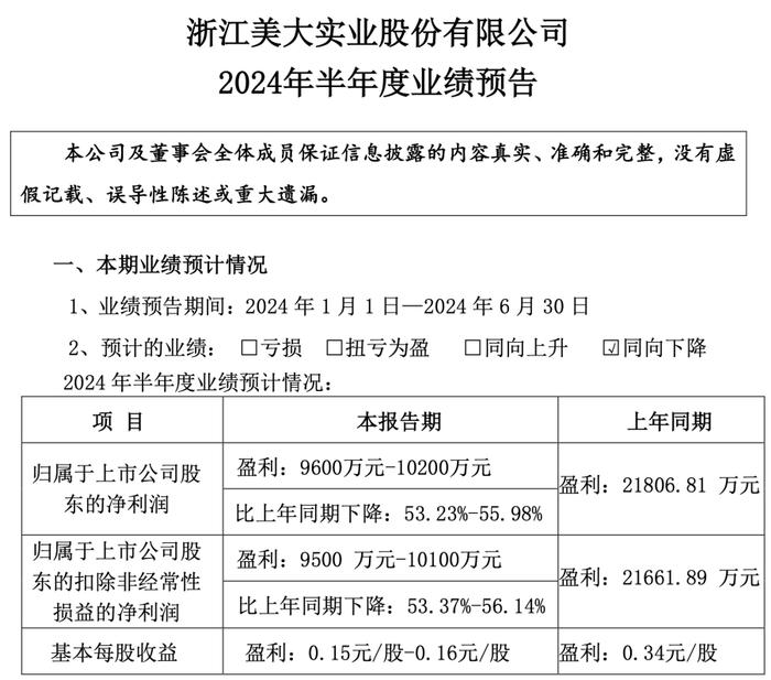 这家家居企业冷门逆袭，半年预增超7957%