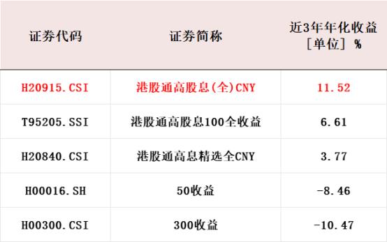 过去三年股息率超8%就够了？这只ETF的故事才刚开始！