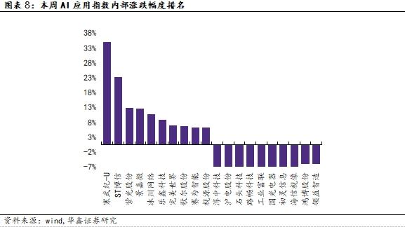 【华鑫计算机|行业周报】OpenAI发布GPT-4o mini，引领大模型普及时代