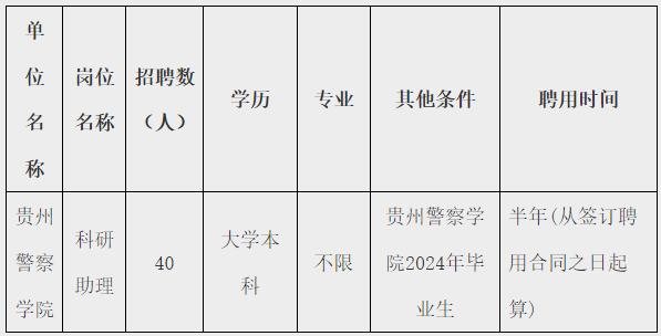 招500+人！贵州最新招聘信息汇总