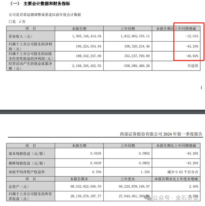 金融圈大瓜，电子首席硬刚副所长！谈了半年回购，一毛钱没出...