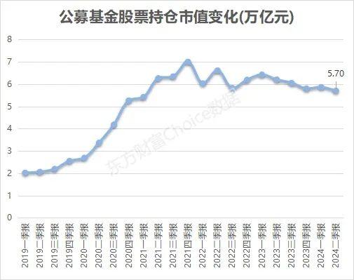 百亿基金经理丘栋荣离任 手里的基金要换吗？