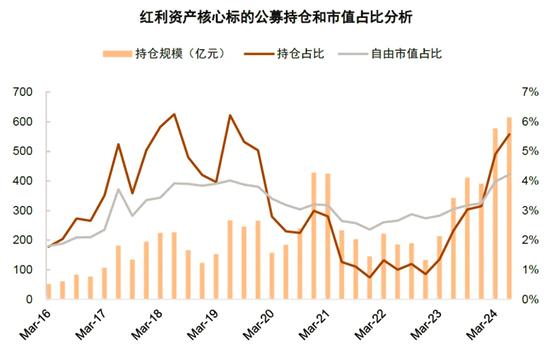 基金二季报全解析！最悲观的时刻已经来临？