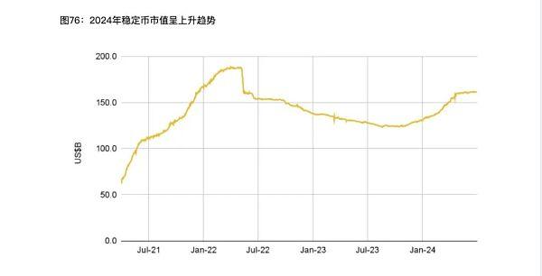 解读Binance Research上半年度报告