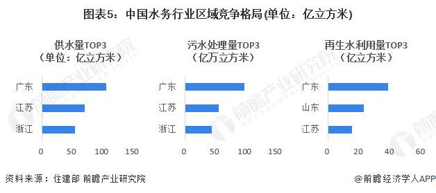 【行业深度】洞察2024：中国水务行业竞争格局及市场份额(附市场集中度、企业竞争力分析等)