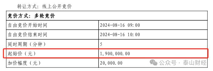 北银消金拟转让3100万债权，起始价190万