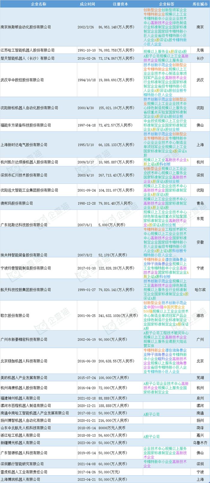 工业机器人产业招商清单：埃斯顿、哈工智能、楚天科技等最新投资动向【附关键企业名录】