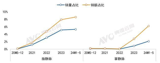 指纹锁终结者，鹿客指脉锁开创智能锁全新品类