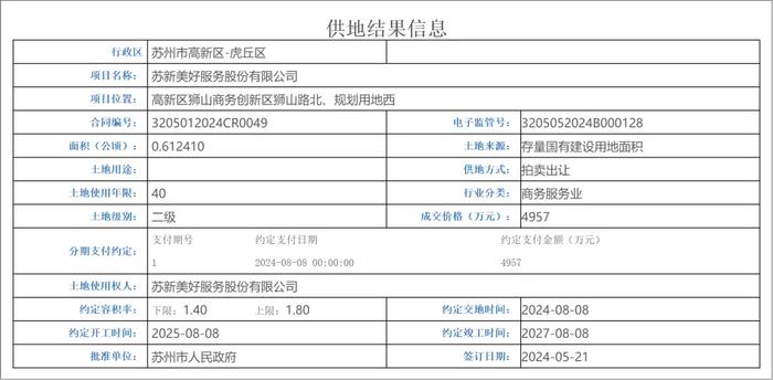 炸裂！上市物企要搞代建